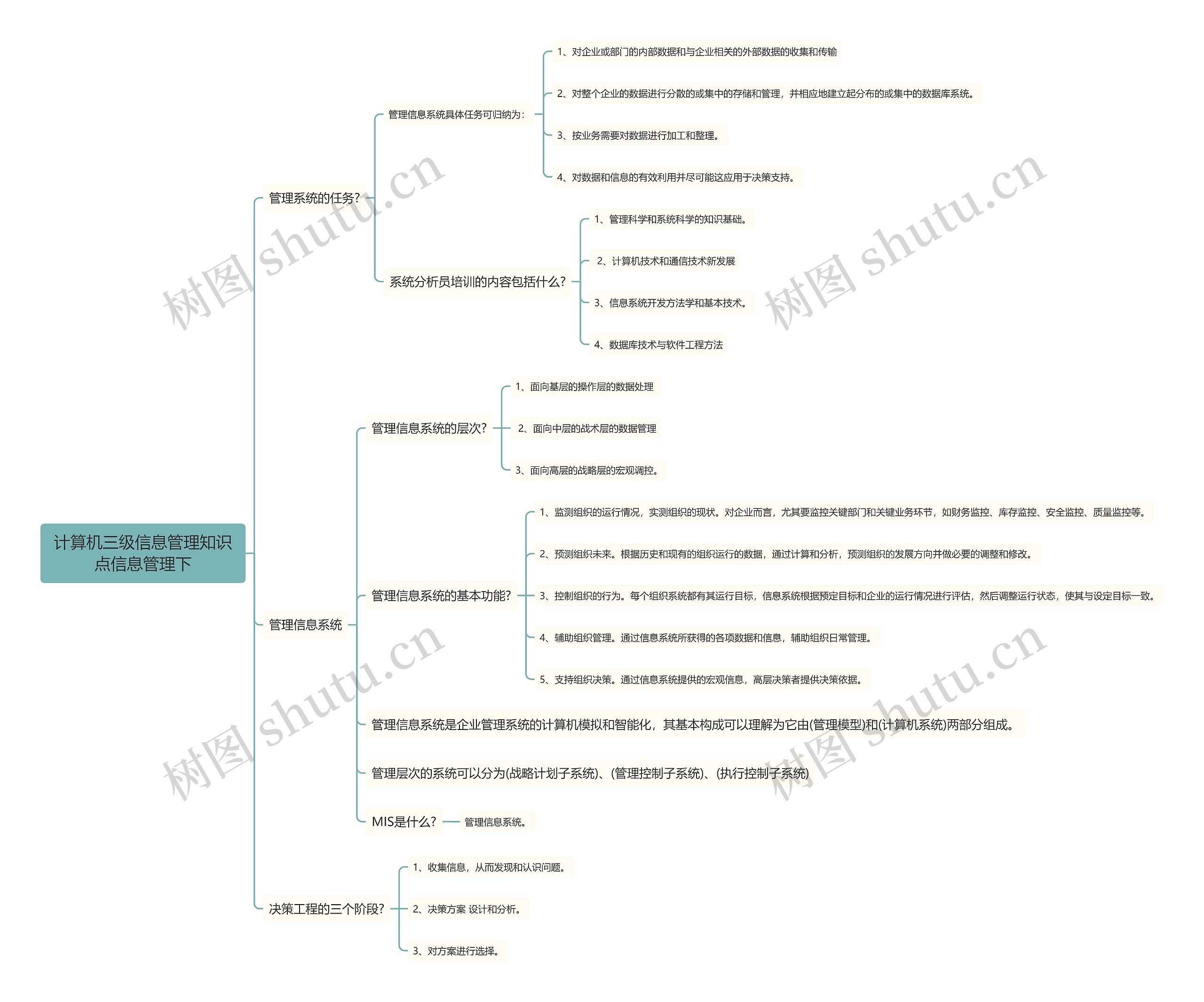 计算机三级信息管理知识点信息管理下思维导图