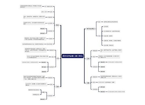 高中化学必修二第三单元思维导图