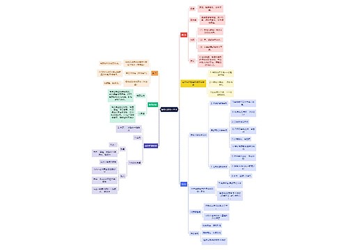 医学知识慢性化脓性中耳炎思维导图