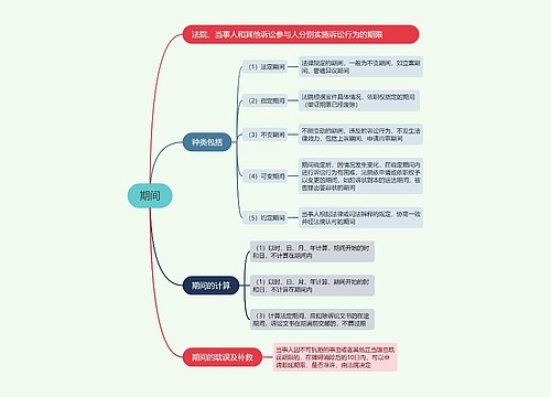 期间的思维导图