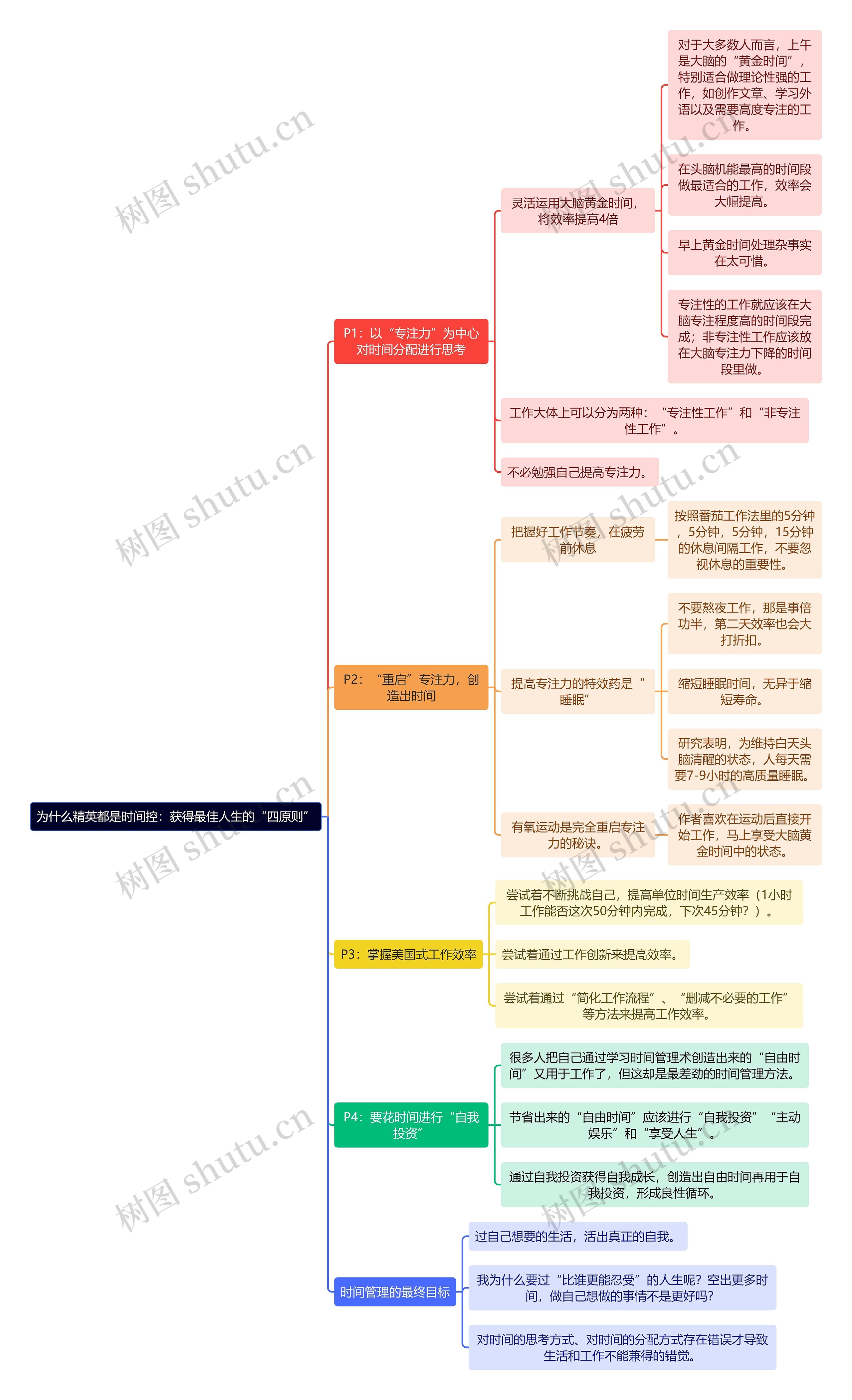 为什么精英都是时间控：获得最佳人生的“四原则”