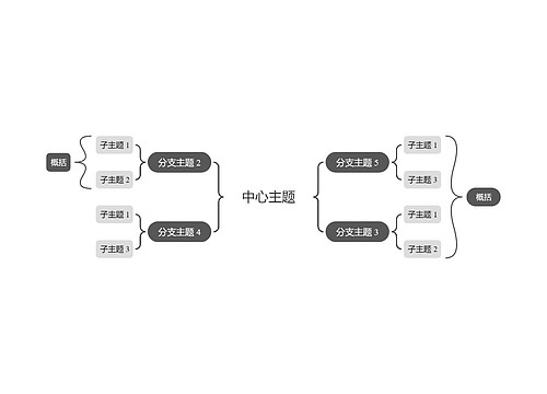 简约黑白双向括号图主题模板