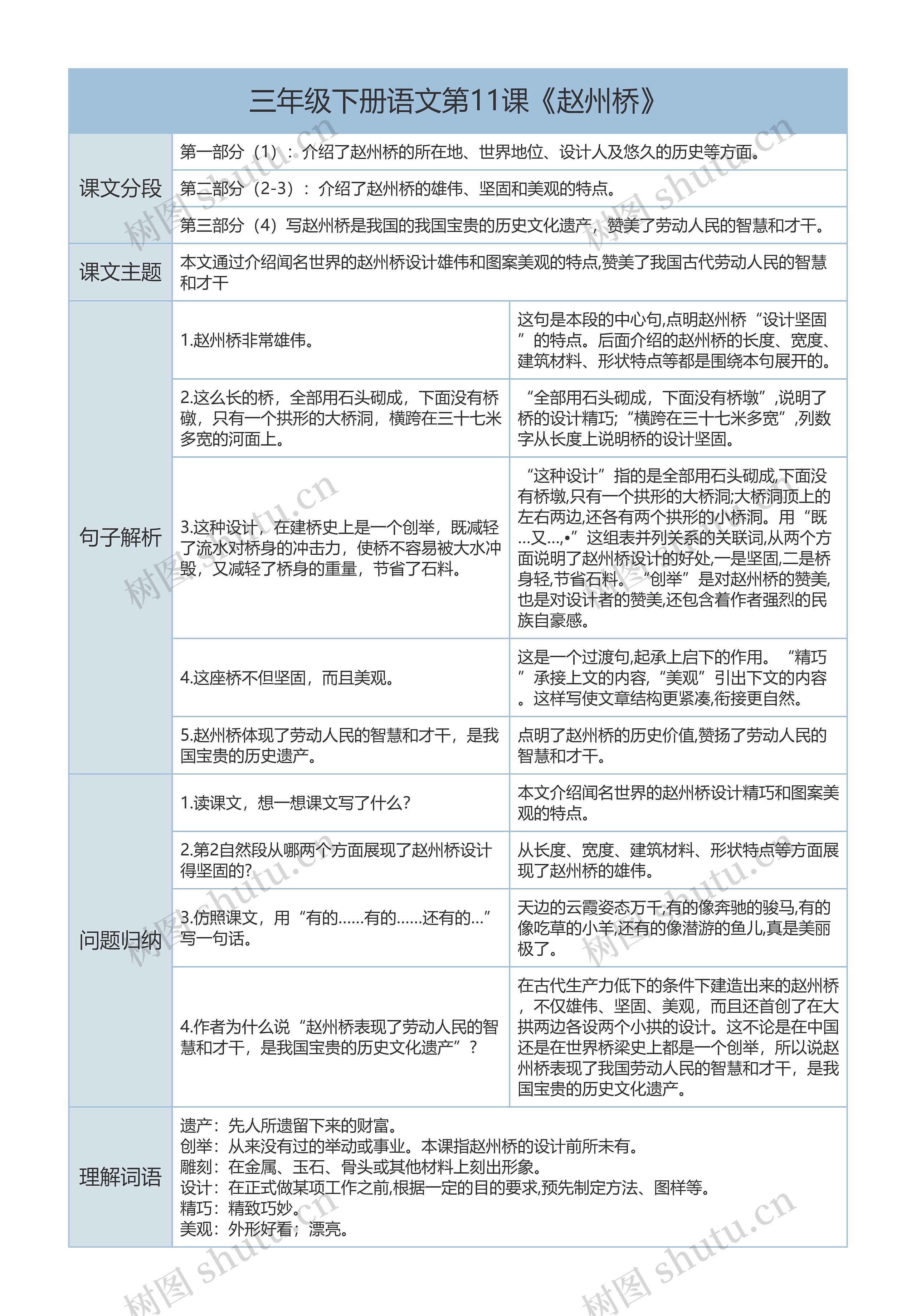 三年级下册语文第11课《赵州桥》课文解析树形表格