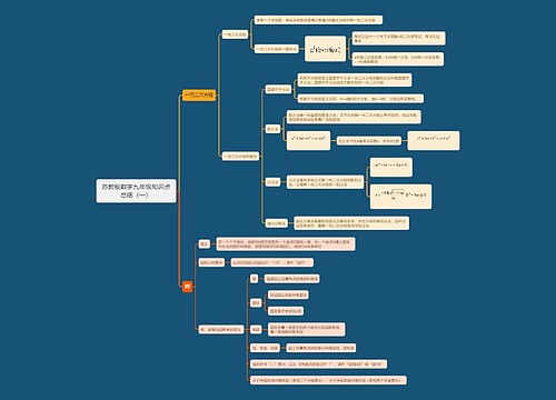 苏教版数学九年级知识点总结（一）思维导图