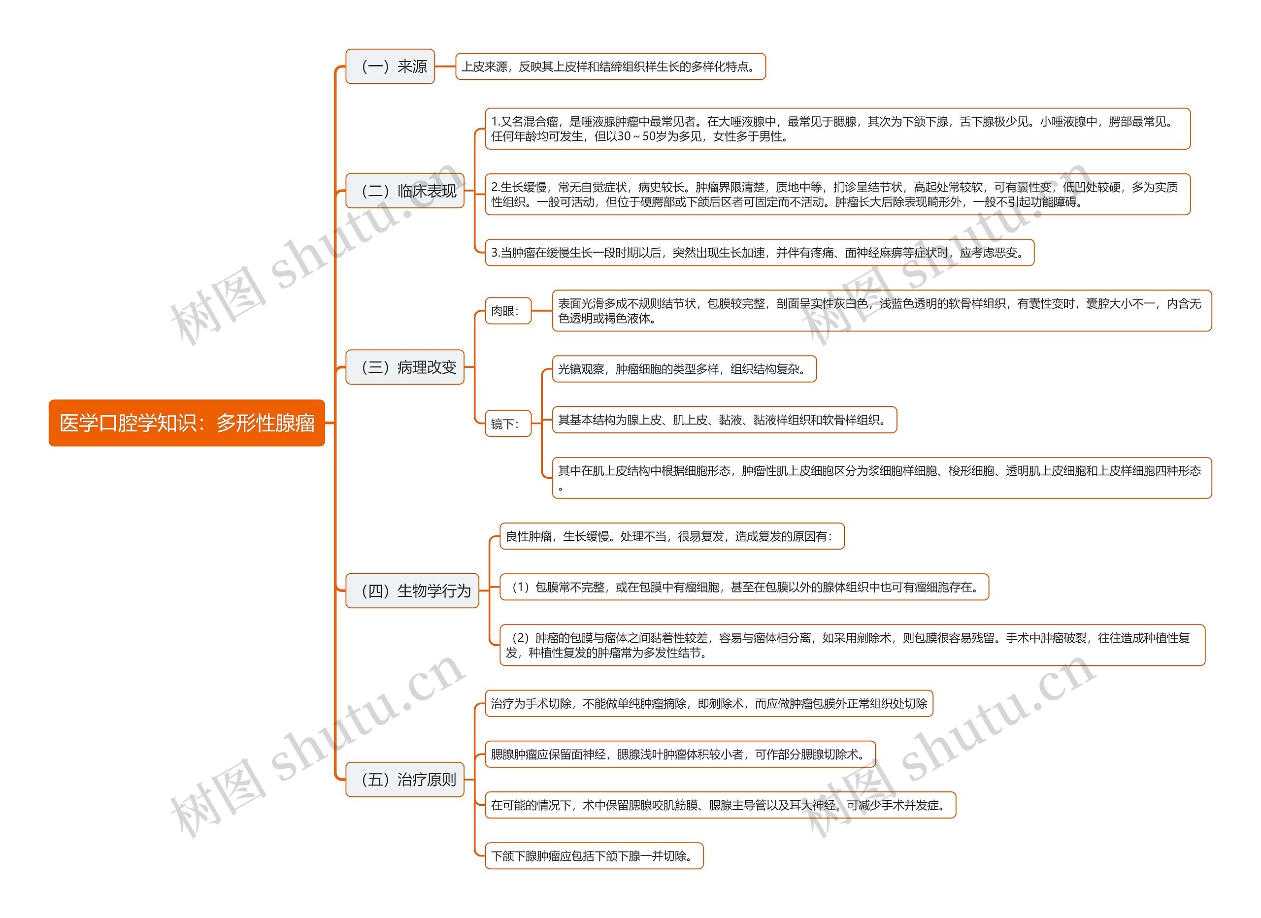 医学口腔学知识：多形性腺瘤思维导图