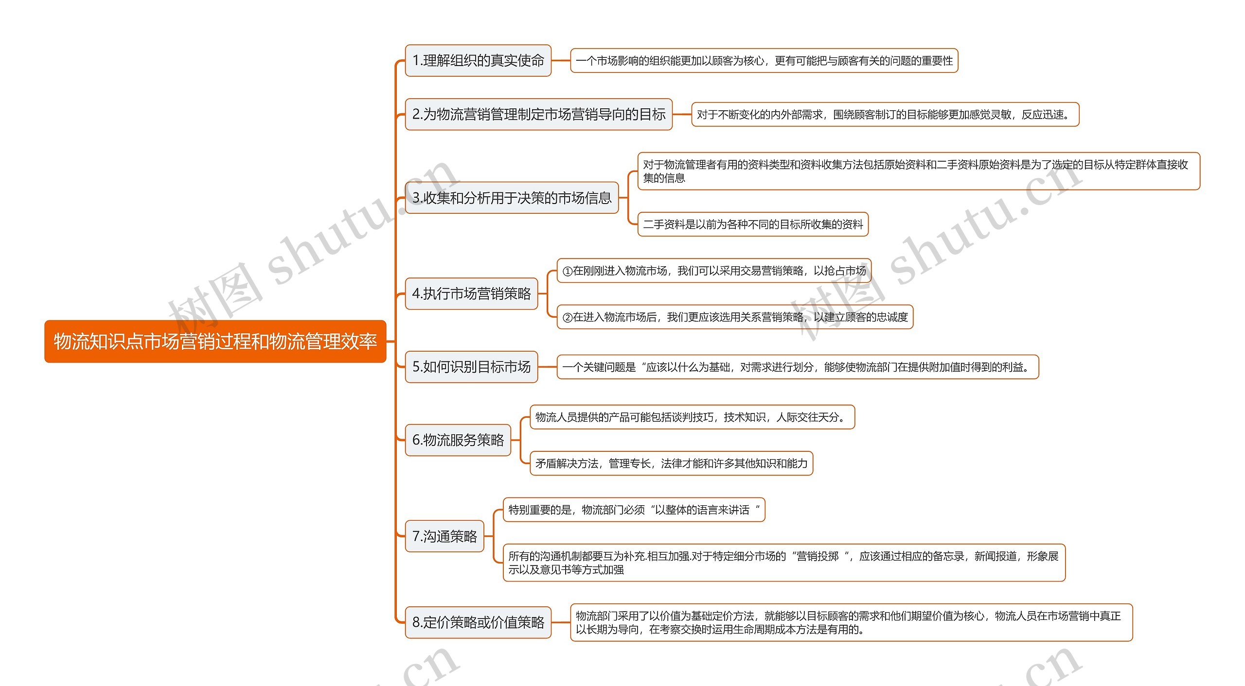 物流知识点市场营销过程和物流管理效率思维导图