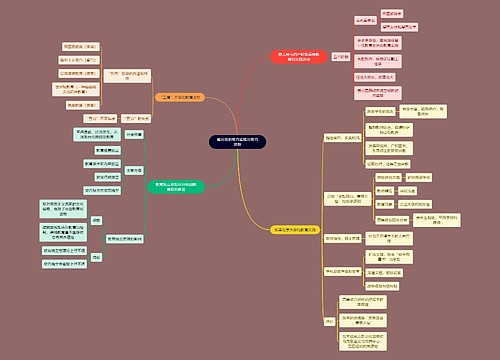 教资考试蔡元培知识点思维导图