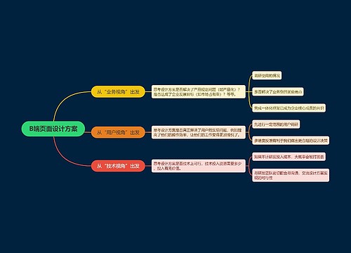 B端页面设计方案