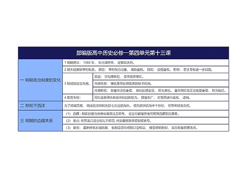 部编版高中历史必修一第四单元第十三课