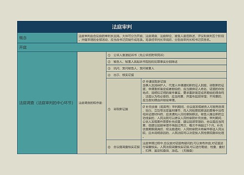 法庭审判的思维导图