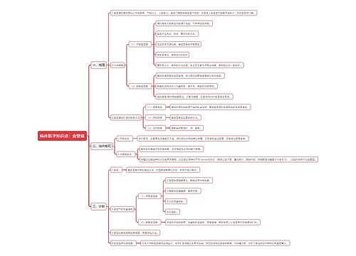 临床医学知识点：食管癌思维导图