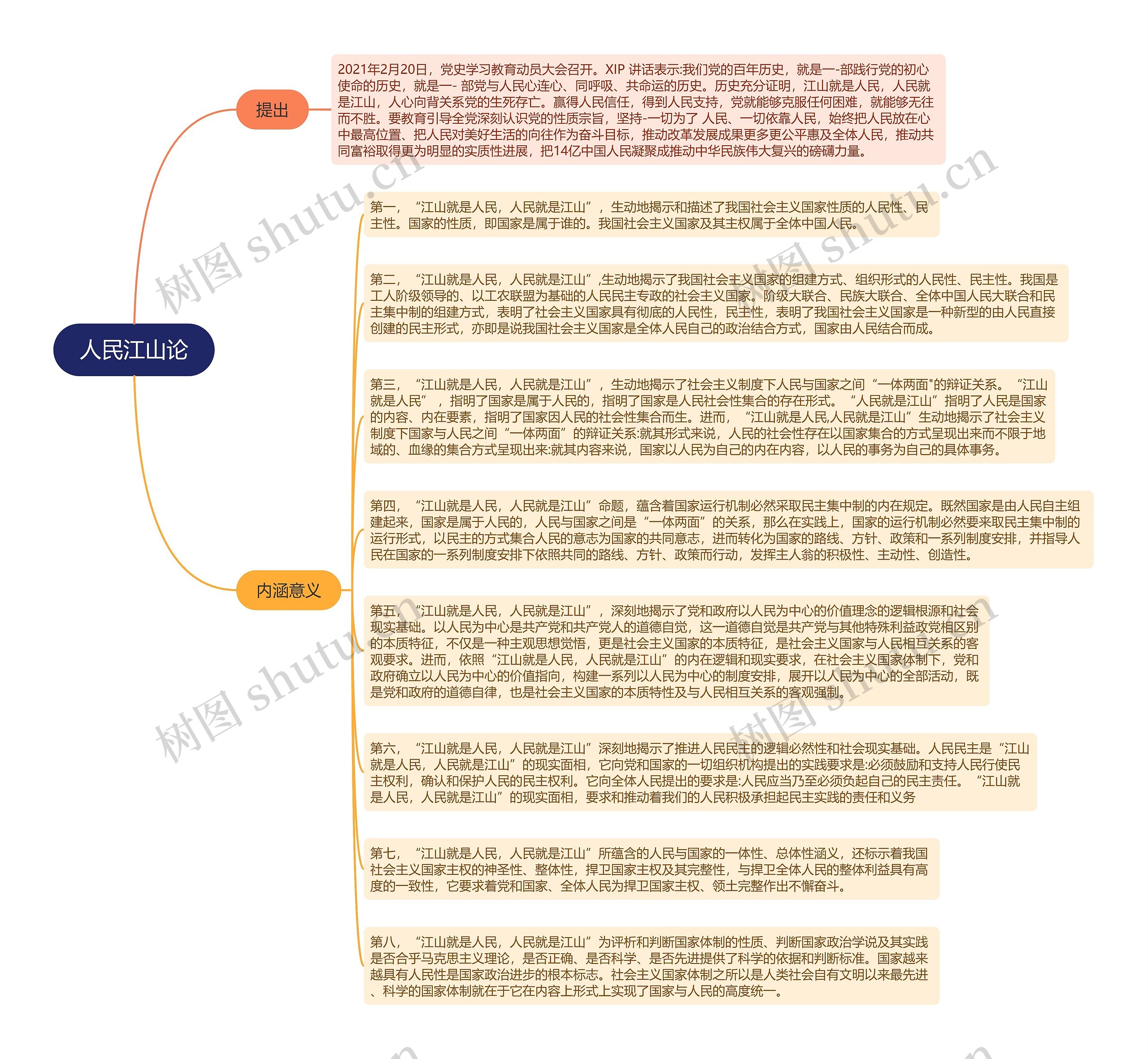 学习贯彻二十大精神人民江山论的思维导图