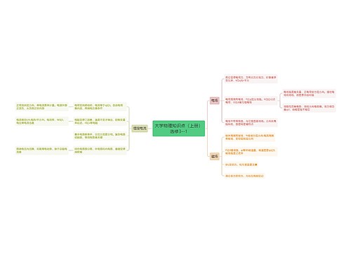 大学物理知识点（上册）选修3--1