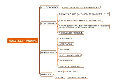 物流知识点基于JIT的精益物流