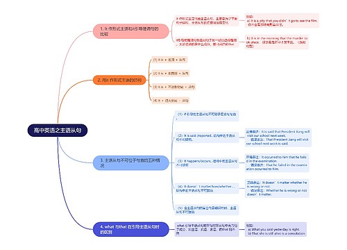 高中英语之主语从句思维导图