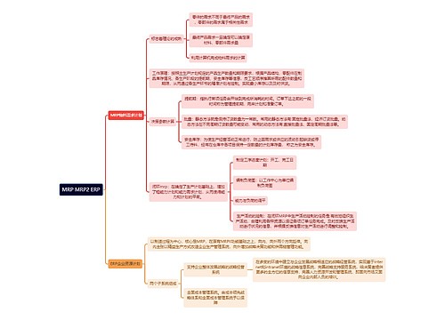 人力资源管理学知识MRP MRP2 ERP思维导图