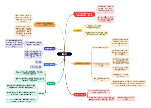 审计知识监盘程序思维导图