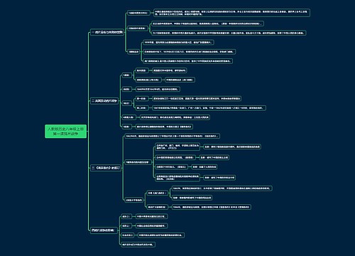 人教版历史八年级上册第一课鸦片战争思维导图