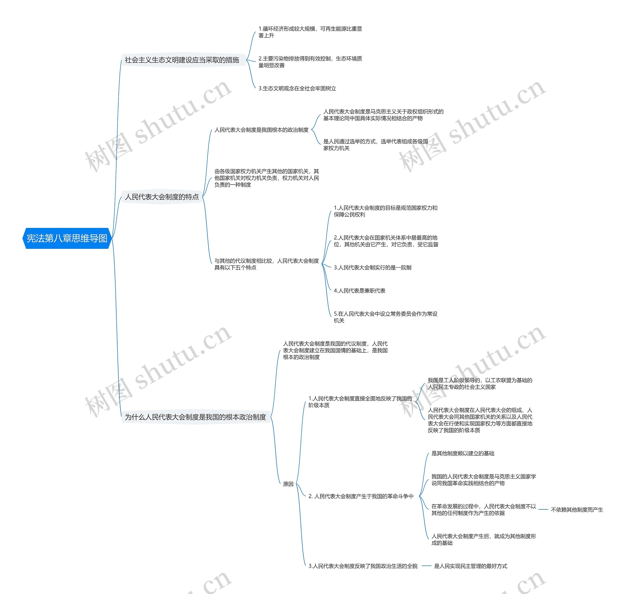 宪法第八章思维导图