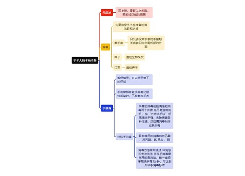 医学知识手术人员术前准备思维导图