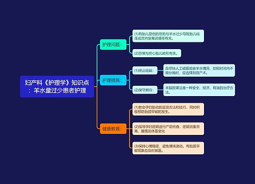 妇产科《护理学》知识点：羊水量过少患者护理