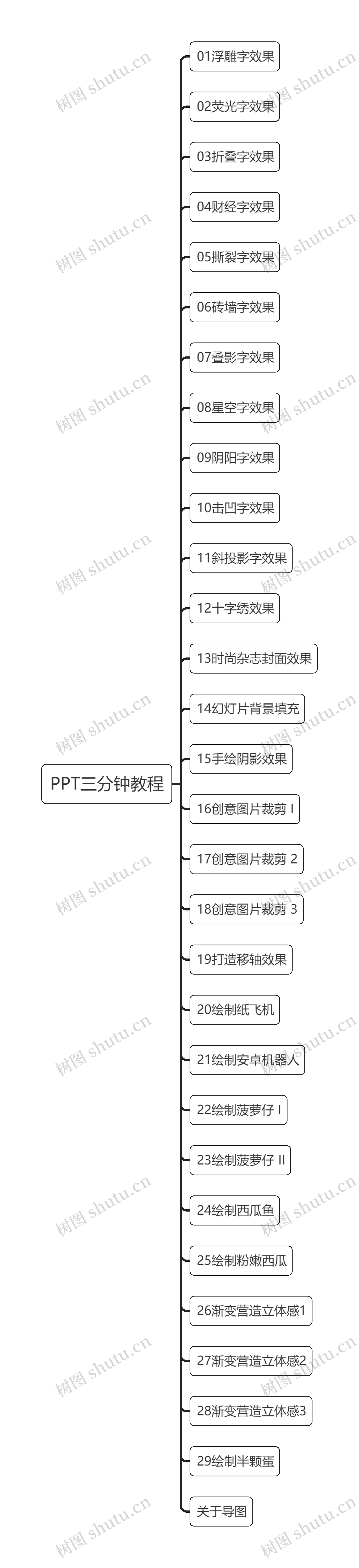 PPT三分钟教程