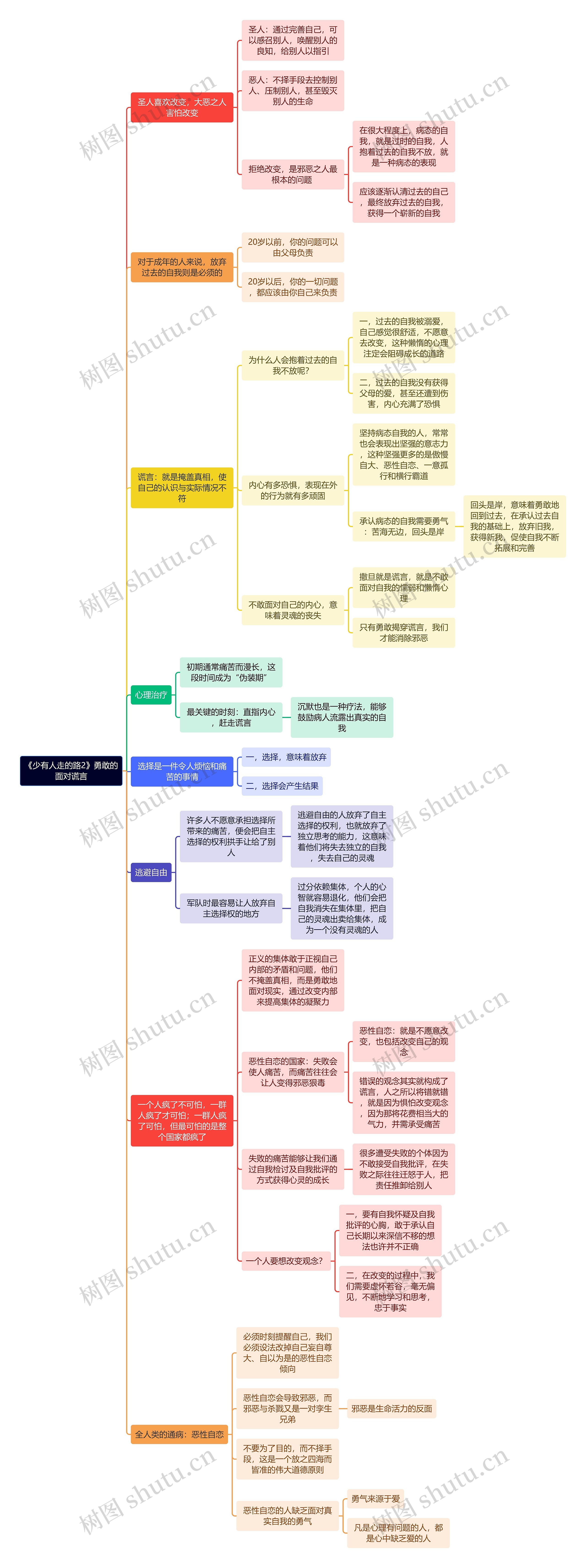 《少有人走的路2》勇敢的面对谎言