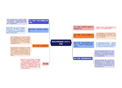 ﻿微店运营影响收入的几大因素