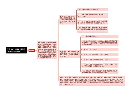 《关于生产，销售，提供假药罪的法律法规（2）》思维导图