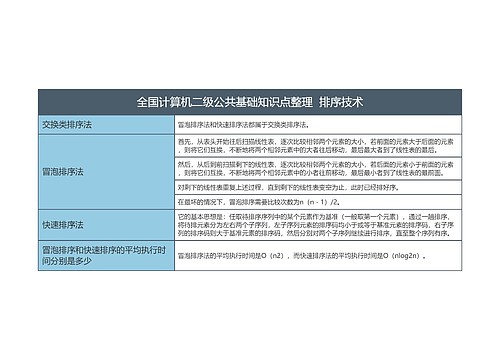 全国计算机二级公共基础知识点整理  排序技术