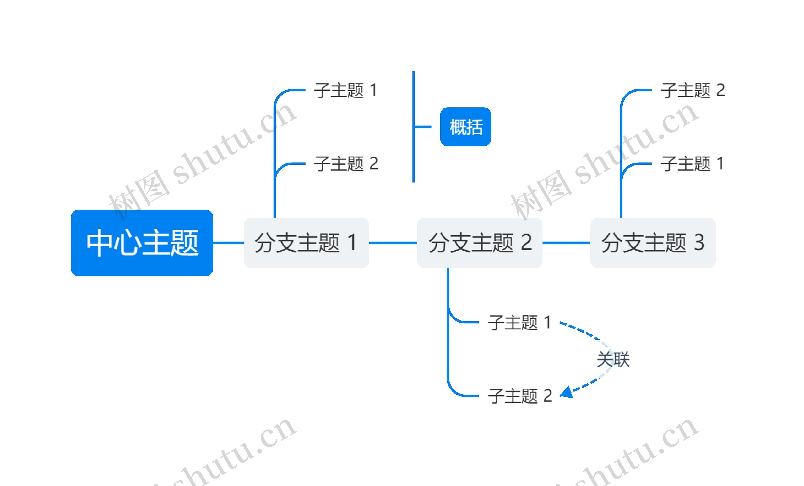 简约天空蓝时间轴主题思维导图