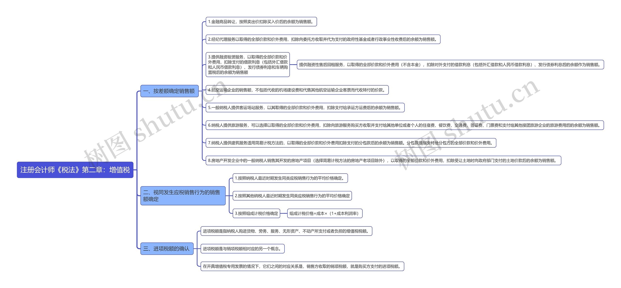 注册会计师《税法》第二章：增值税思维导图