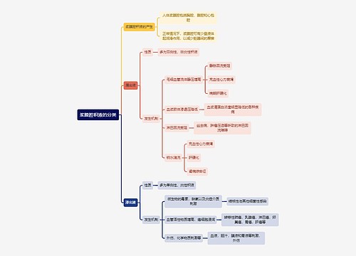 医学知识浆膜腔积液的分类思维导图