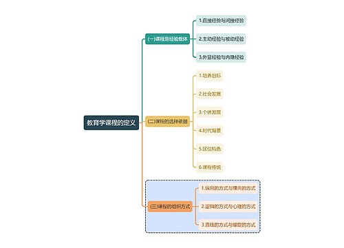 教育学知识教育学课程的定义思维导图