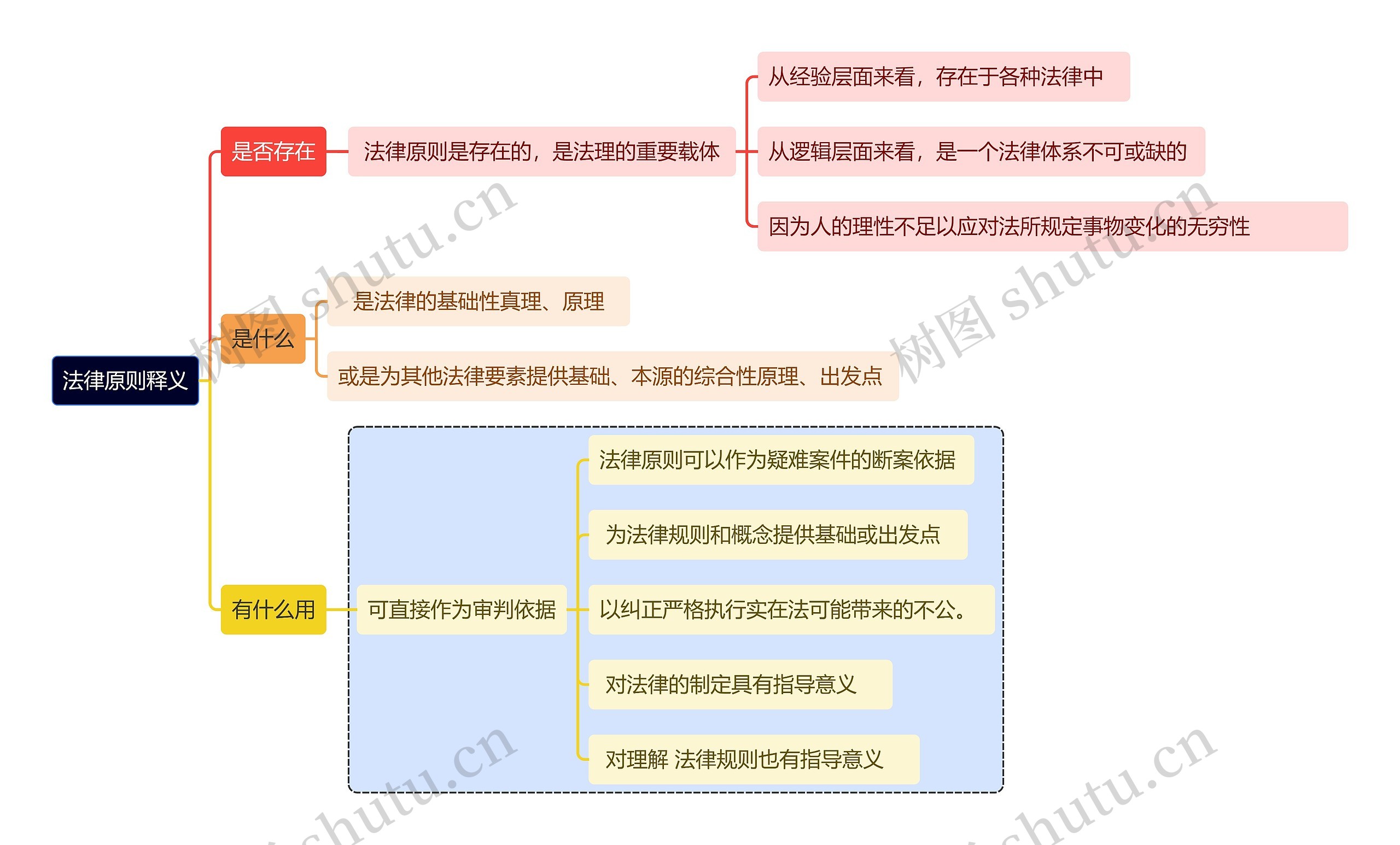 法律原则释义