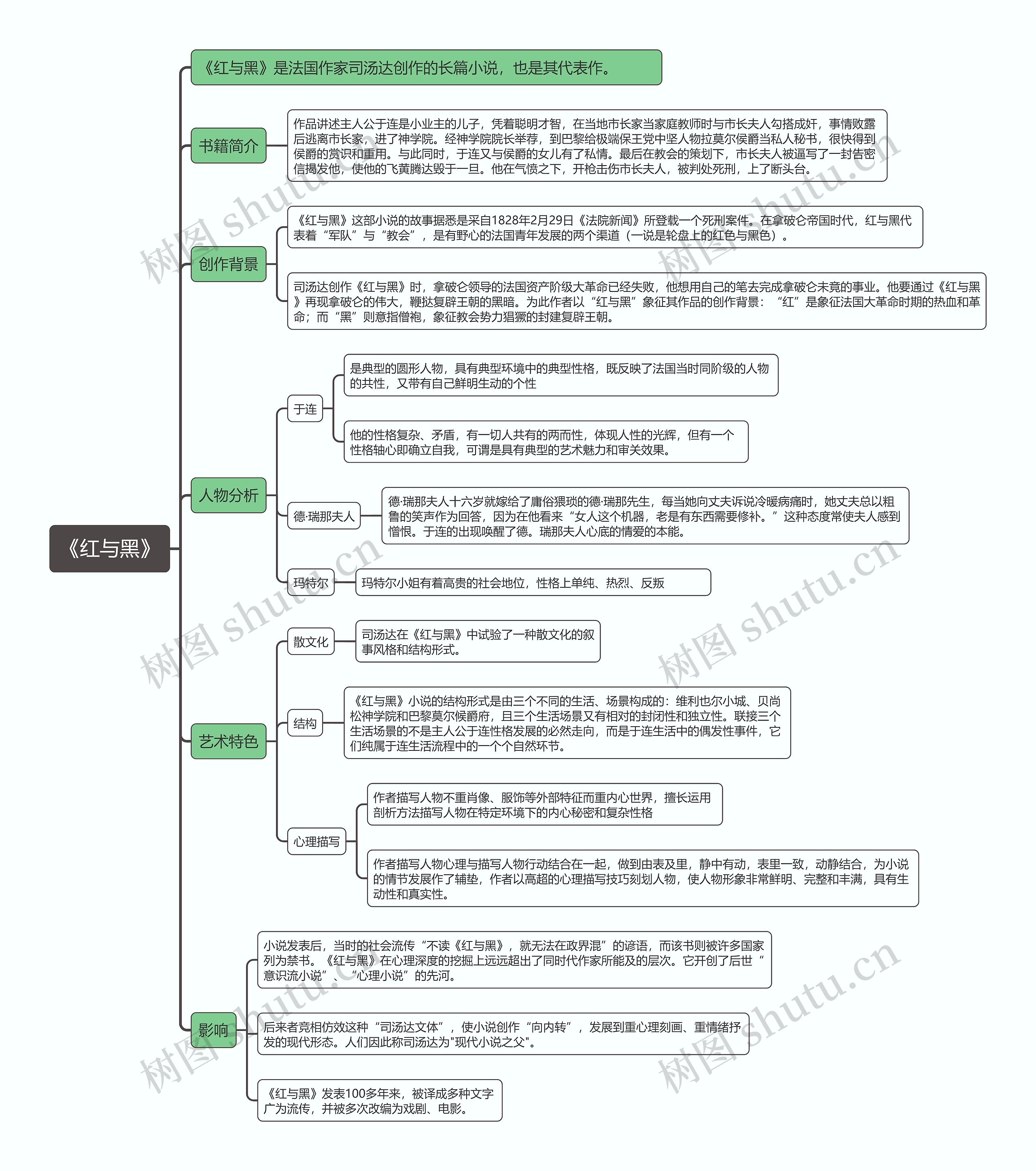《红与黑》思维导图