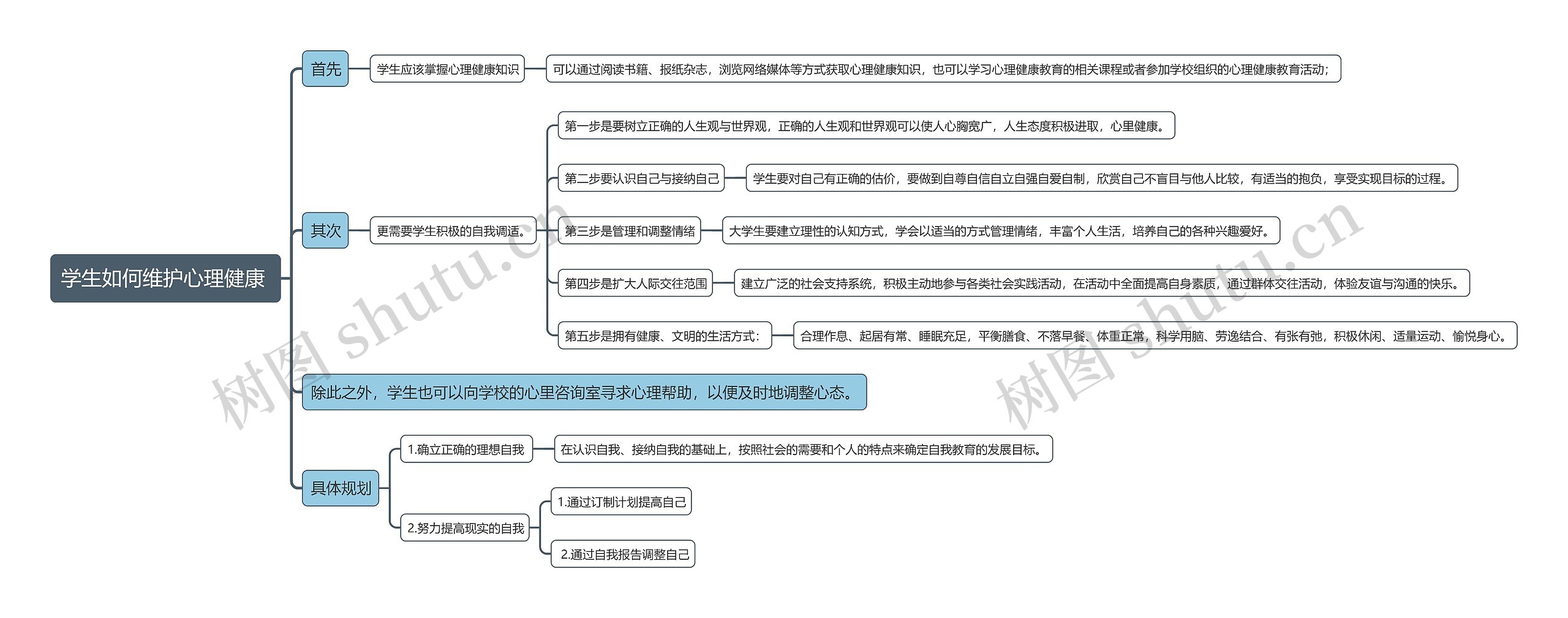 学生如何维护心理健康 