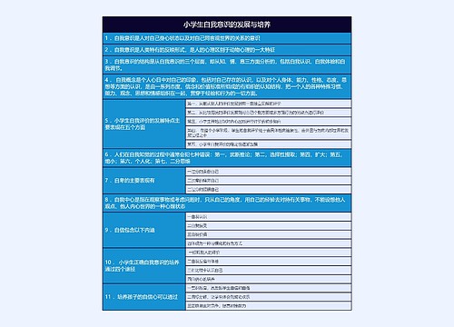 小学生自我意识的发展与培养