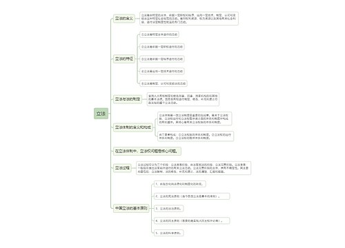 ﻿立法的思维导图