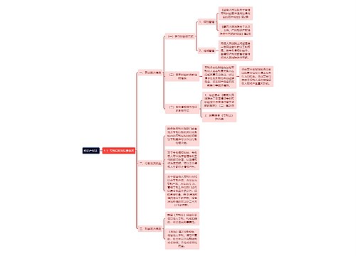 知识产权法 -5-5  专利侵权的法律救济