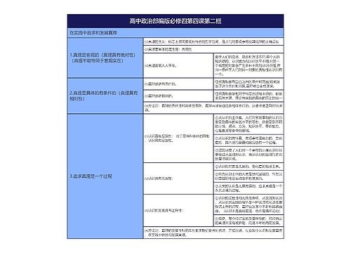 高中政治部编版必修四第四课第二框