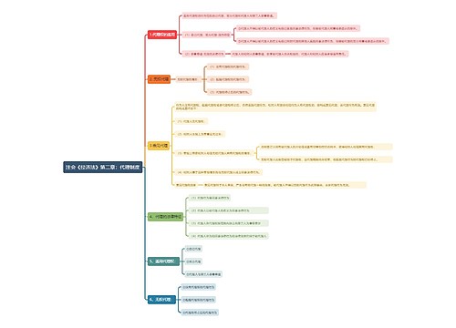 注会《经济法》第二章：代理制度