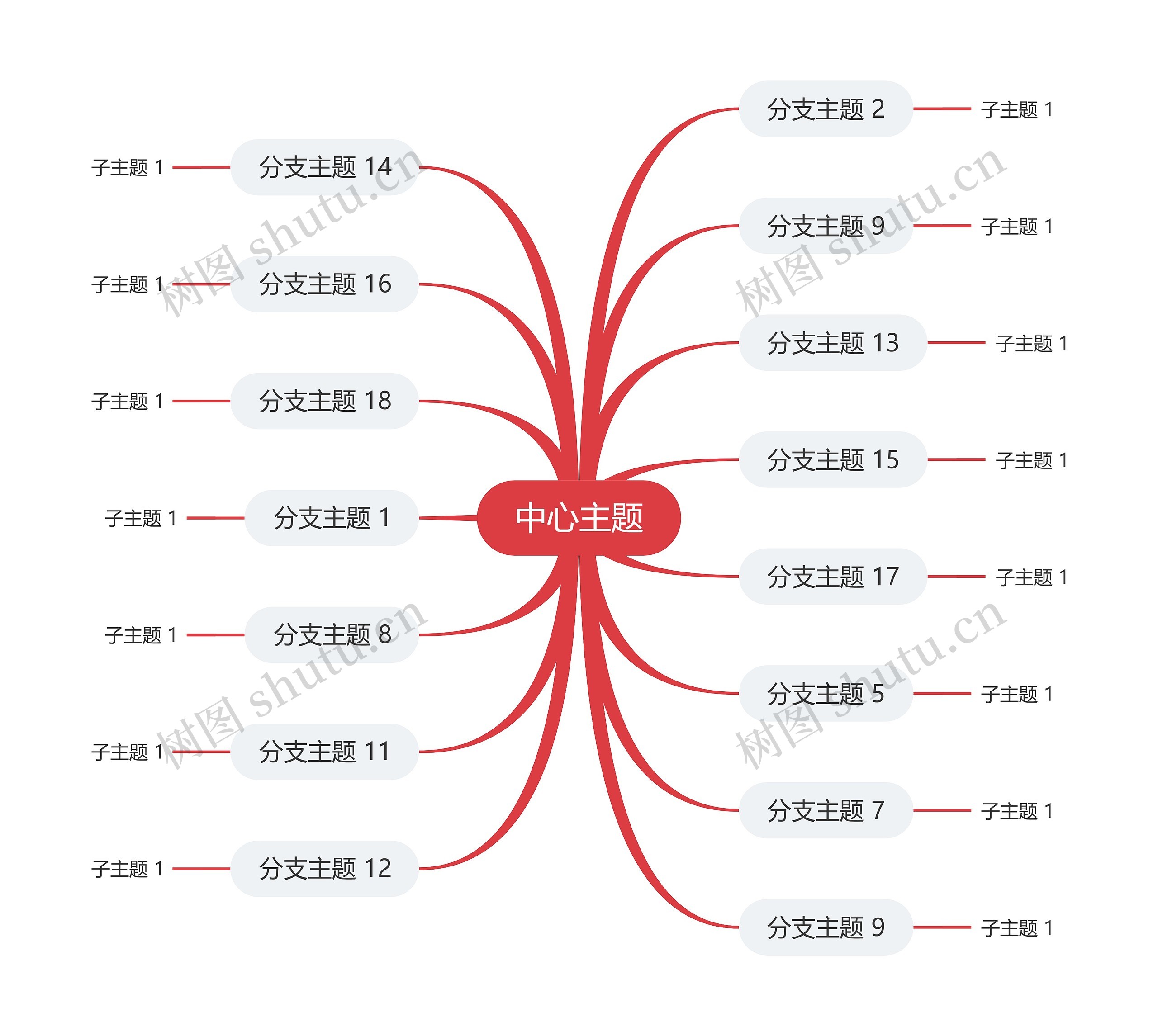 简约红色思维导图主题模板