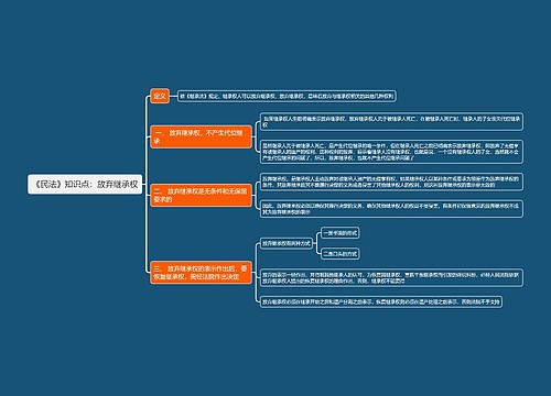 《民法》知识点：放弃继承权