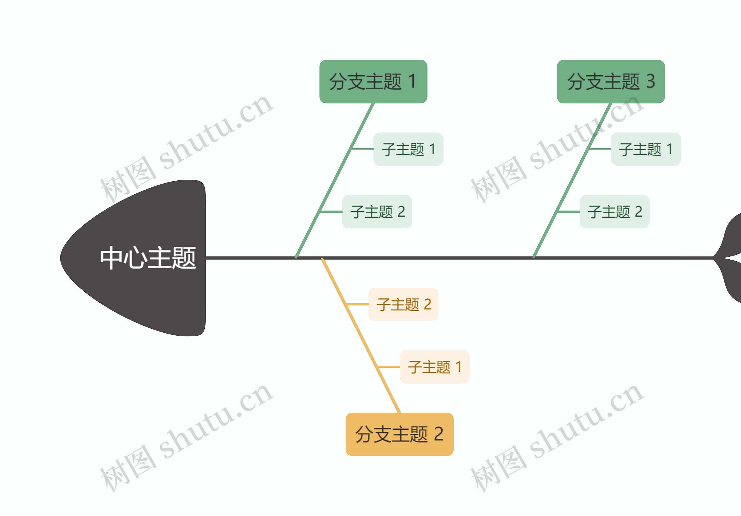 森林彩虹色鱼骨图思维导图