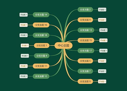 森系黄绿色思维导图主题模板