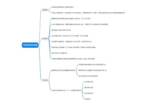X射线思维导图