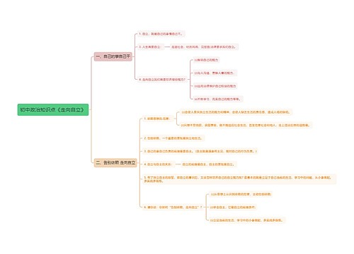 初中政治知识点《走向自立》思维导图