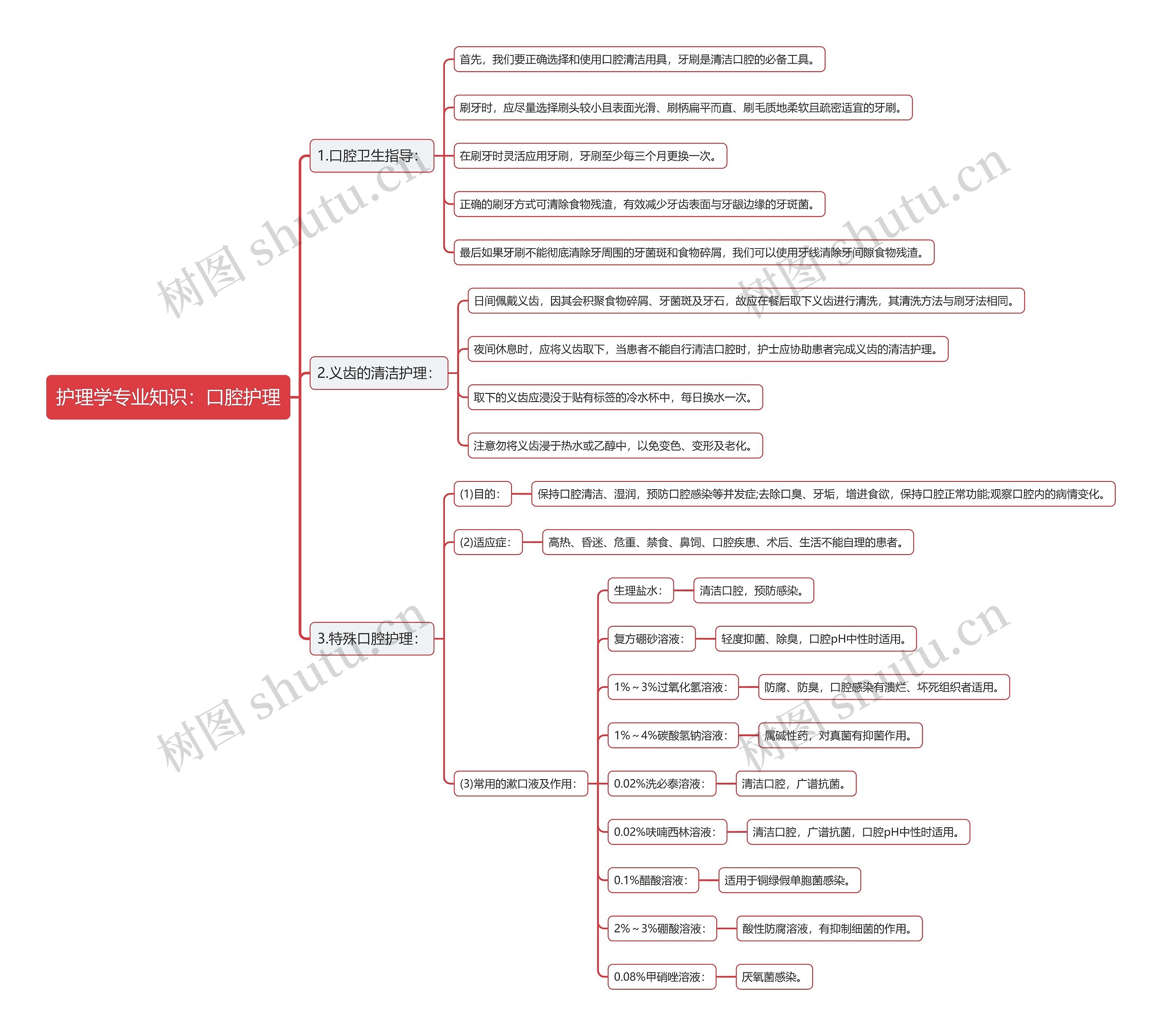 护理学专业知识：口腔护理思维导图
