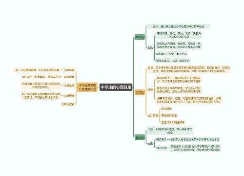 教育知识与能力《中学生的心理健康》思维导图